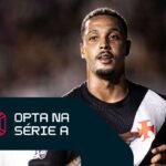 Brasileirão: Análise dos Tabus e Estatísticas dos Jogos de Hoje Brasileirão: Análise dos Tabus e Estatísticas dos Jogos de Hoje