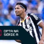 Curiosidades dos Jogos do Brasileirão nesta Quinta-feira (2)