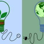 Impactos do desequilíbrio energético no planeta para o futuro