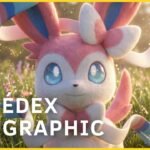 Nintendo encerra canal “Pokémon Geographic” no YouTube